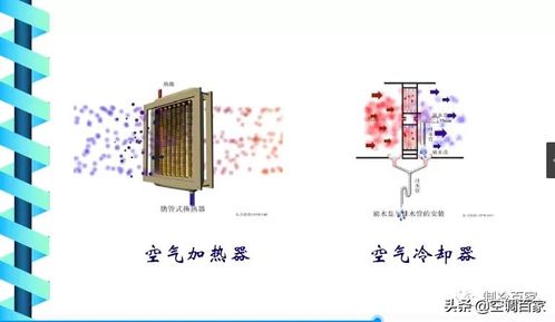 制冷課程推薦 空調工程 上海理工大學