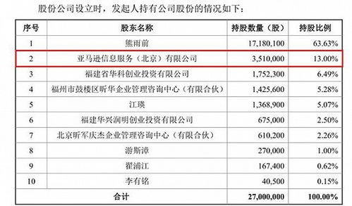 做 PDF 的少年 福昕軟件 IPO、九成外銷內(nèi)卷加速與軟件技術(shù)轉(zhuǎn)讓的悖論