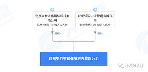 月有喜健康科技 經(jīng)期大咖跨界布局，軟件技術(shù)轉(zhuǎn)讓開啟新篇章